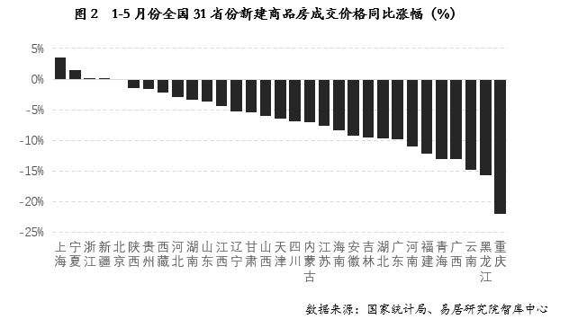 烟台牟平区房价走势图_烟台市牟平区房价多少一平方