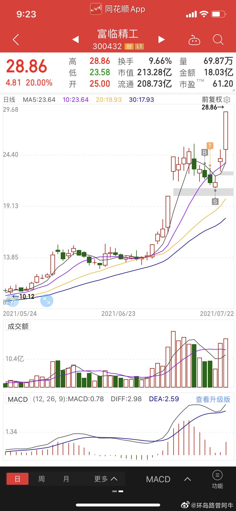 雪佛兰富临精工最新走势_富临精工股份有限公司