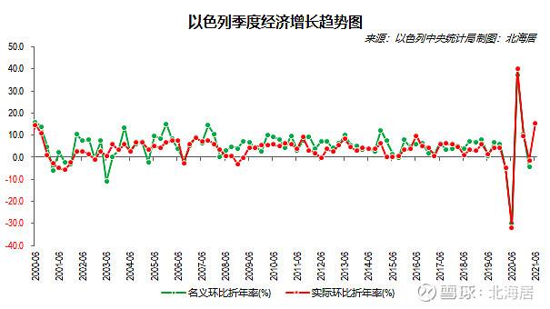 安徽2021二季度经济走势预测_安徽2021年二季度经济数据