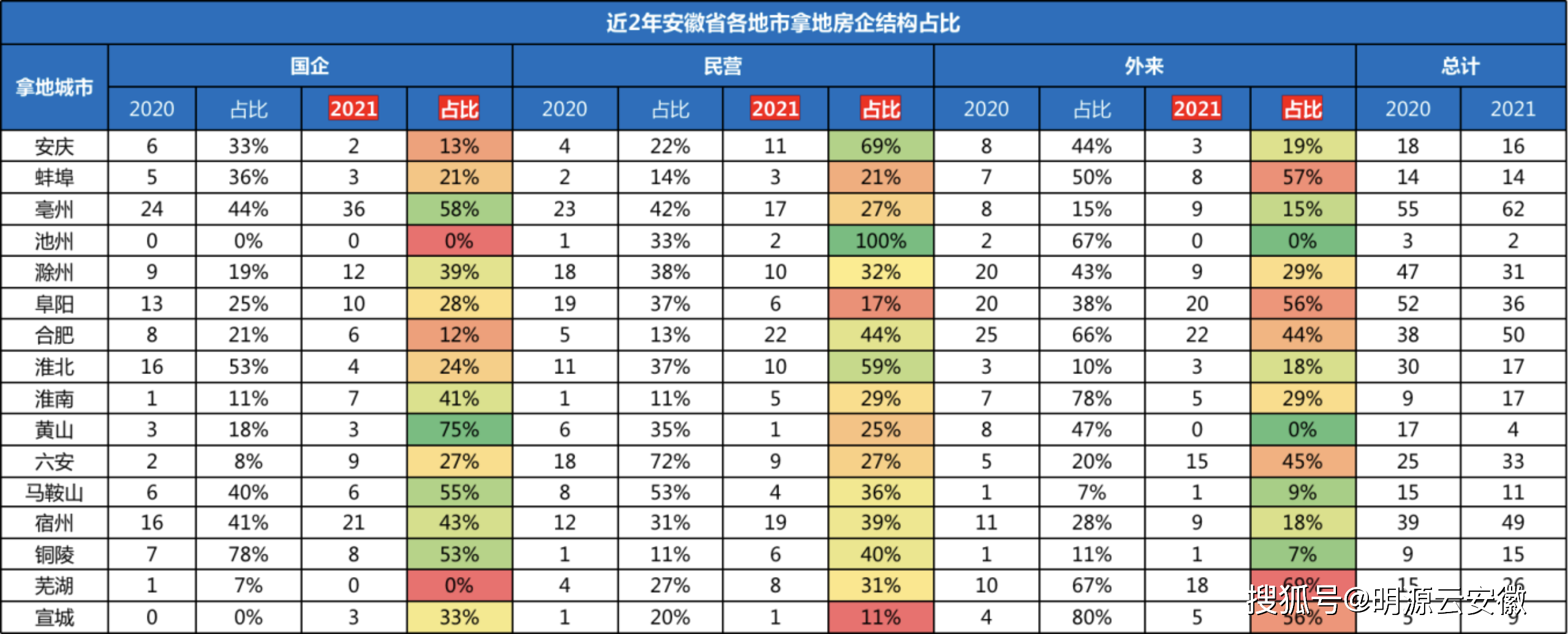 安徽2021二季度经济走势预测_安徽2021年二季度经济数据