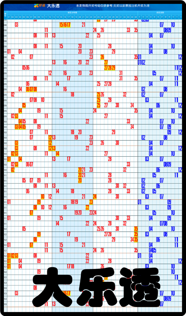 大乐透体彩走势图手机版_大乐透体彩网走势图