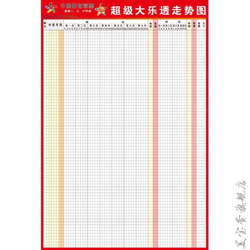 福建体彩31选7五行走势图网_福建体彩31选7走势图什么