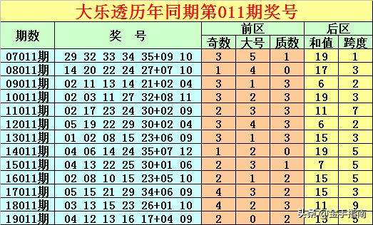 大乐透第一四位尾数走势_大乐透第四五位尾数走势图