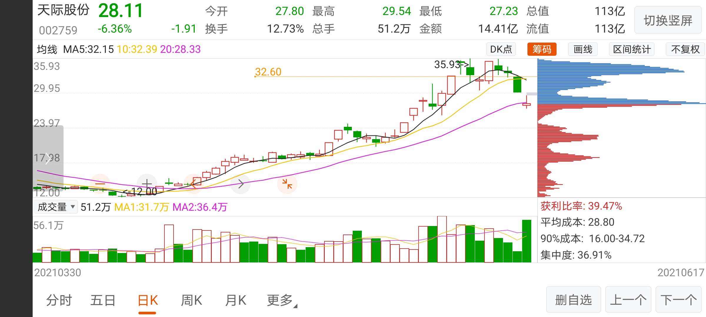 天际股份分红后的股票走势_股票分红后股票走势