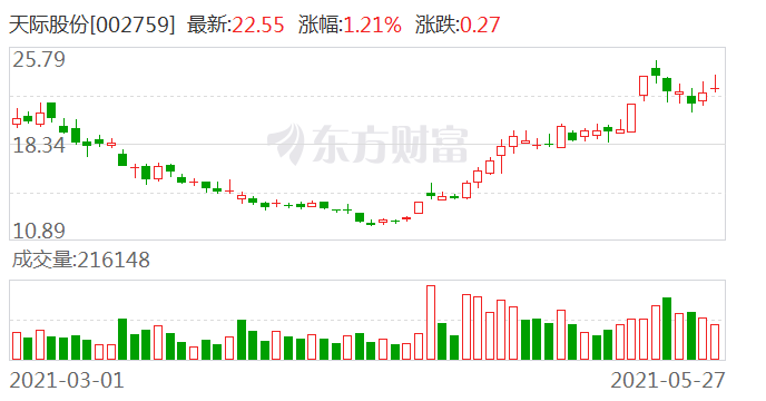 天际股份分红后的股票走势_股票分红后股票走势