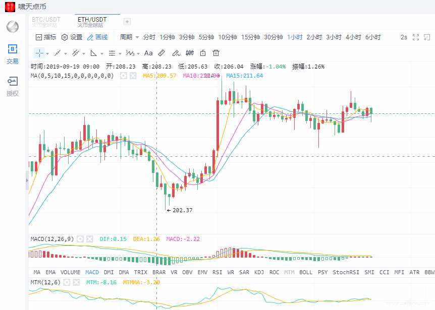 预测下周美国三大股指走势_美国三大股指今日走势