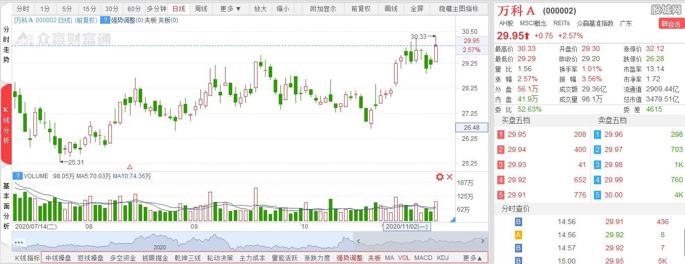 金字火腿股票行情走势_金字火腿东方财富网股吧