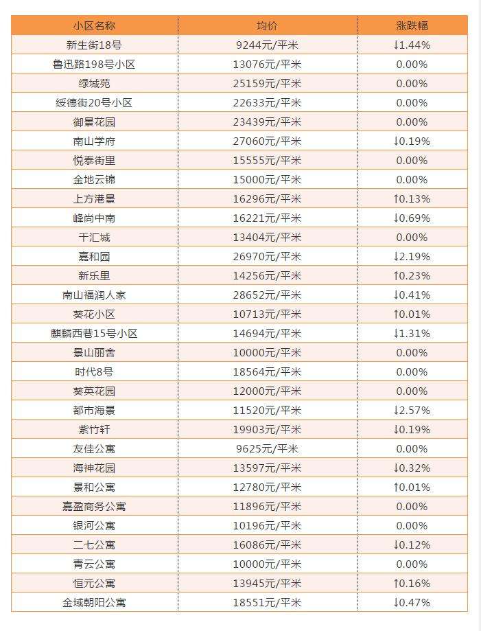 大连5月房价走势_大连5月房价走势如何