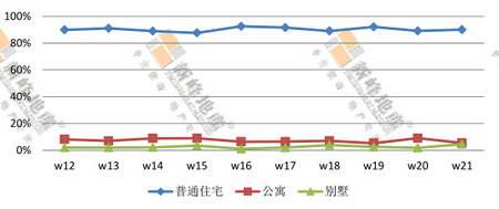 大连5月房价走势_大连5月房价走势如何