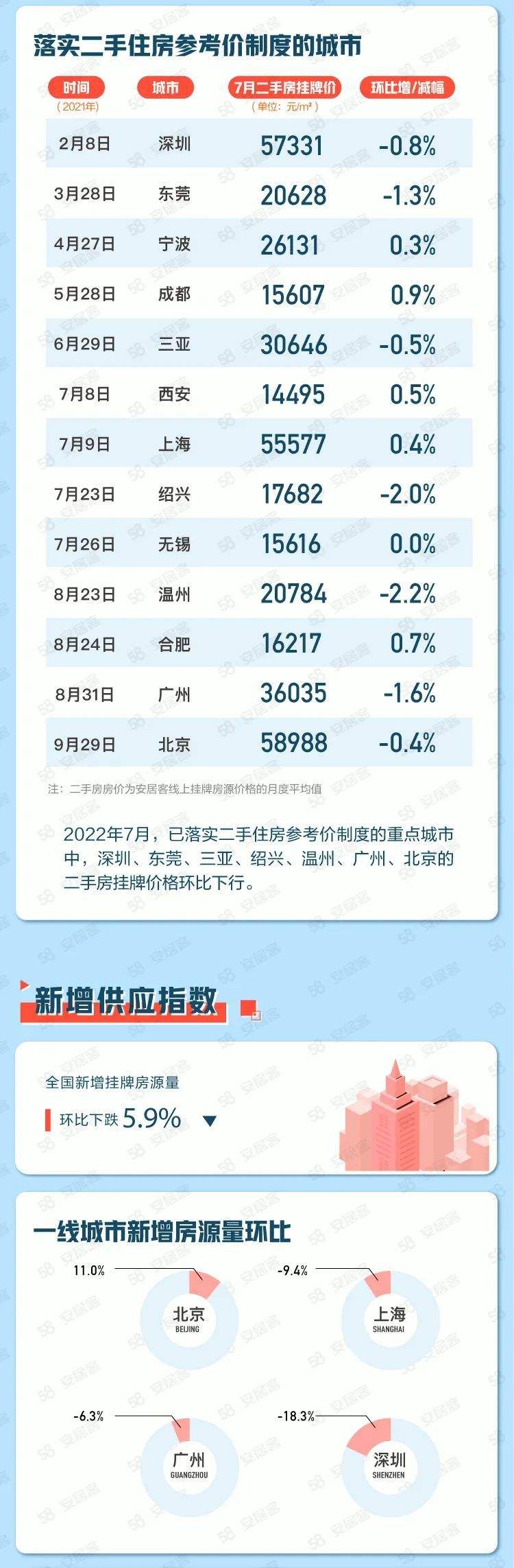 北京良乡房价走势分析_北京市良乡房价二手房价