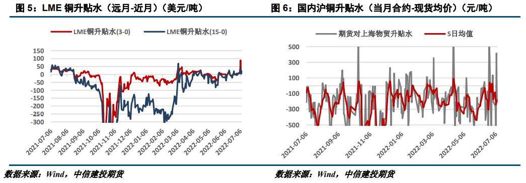 长江有色金属走势分析_长江有色金属价格行情走势预测