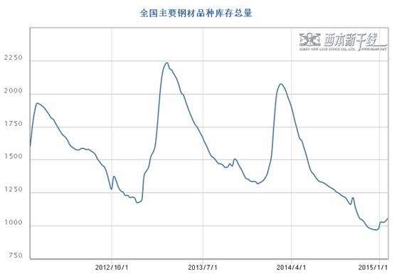 钢材价格走势12月2日_钢材价格走势12月2日跌跌跌跌