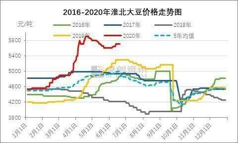 大豆价格最新行情走势_大豆价格最新行情分析