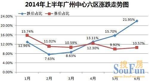 广州房价近10年走势图_广州房价历年走势图