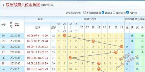 广西双色球基本走势图_广西体彩网双色球走势图