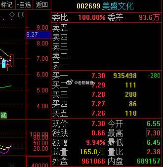 股票000812今天走势_000811股票走势图