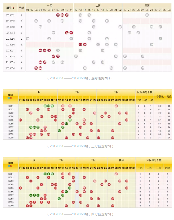 如何让双色球走势上涨_如何看懂双色球走势