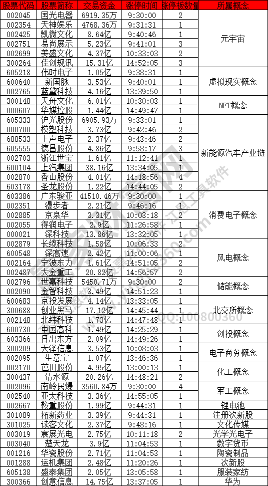 600683股票走势_股票600363行情