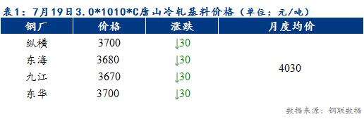 镀锌板2011年行情走势_镀锌板最新行情