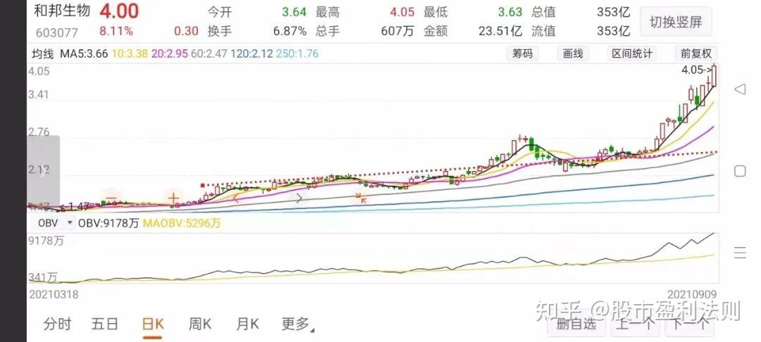 和邦生物股市大盘走势_和邦生物今天收盘价