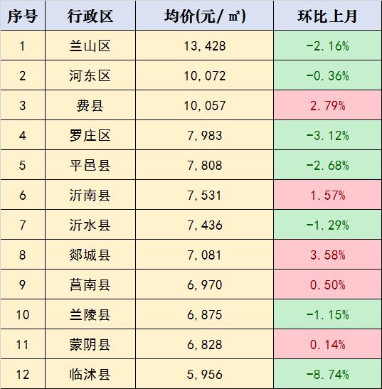 临沂未来几年房价走势_临沂未来几年房价走势分析