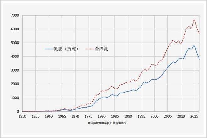 满洲里化肥进口价格走势_满洲里木材最新报价