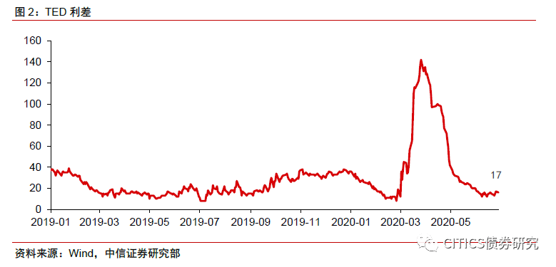 近10年债券基金收益率走势图_10年期国债收益率走势图分析