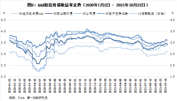 近6个月lpr走势图_lpr走势预测