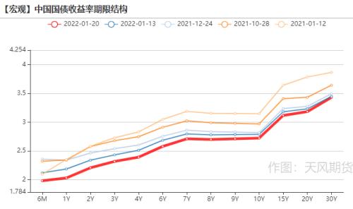 近6个月lpr走势图_lpr走势预测