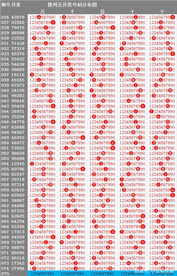 排列五开奖记录走势图_排列五开奖基本走势图查询