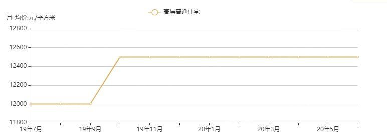 漯河蓝光雍锦湾房价走势图_漯河蓝光雍锦湾房价降这么多