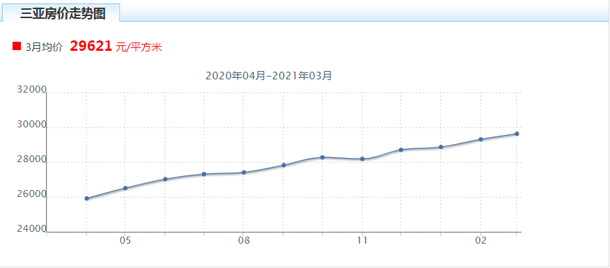 安康房价2022年走势最新消息_安康房价走势最新消息2021