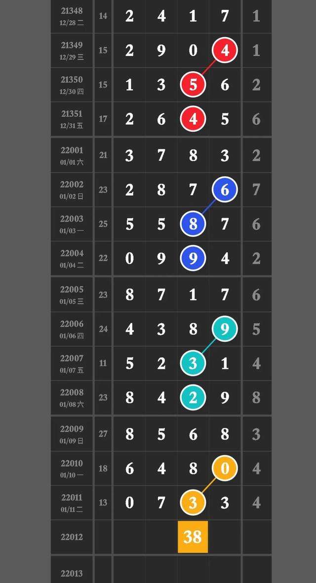 排列五最新和值走势图_排列五和值走势图专业版