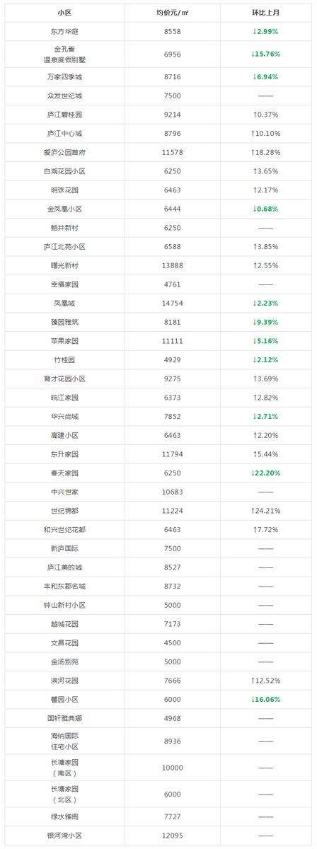 合肥市庐阳区房价走势_合肥庐阳区房价新楼盘