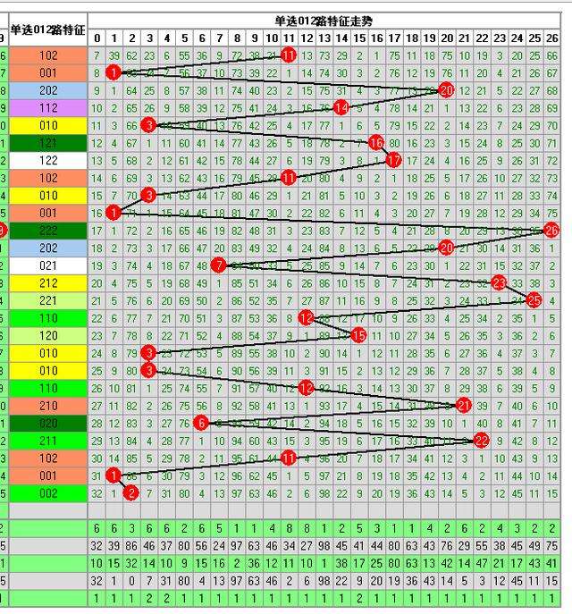 黑龙江省双色球走势图带连接线_黑龙江福彩双色球走势图综合版