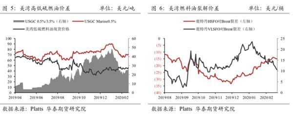 燃料油2021年价格走势_2021年柴油价格一览表