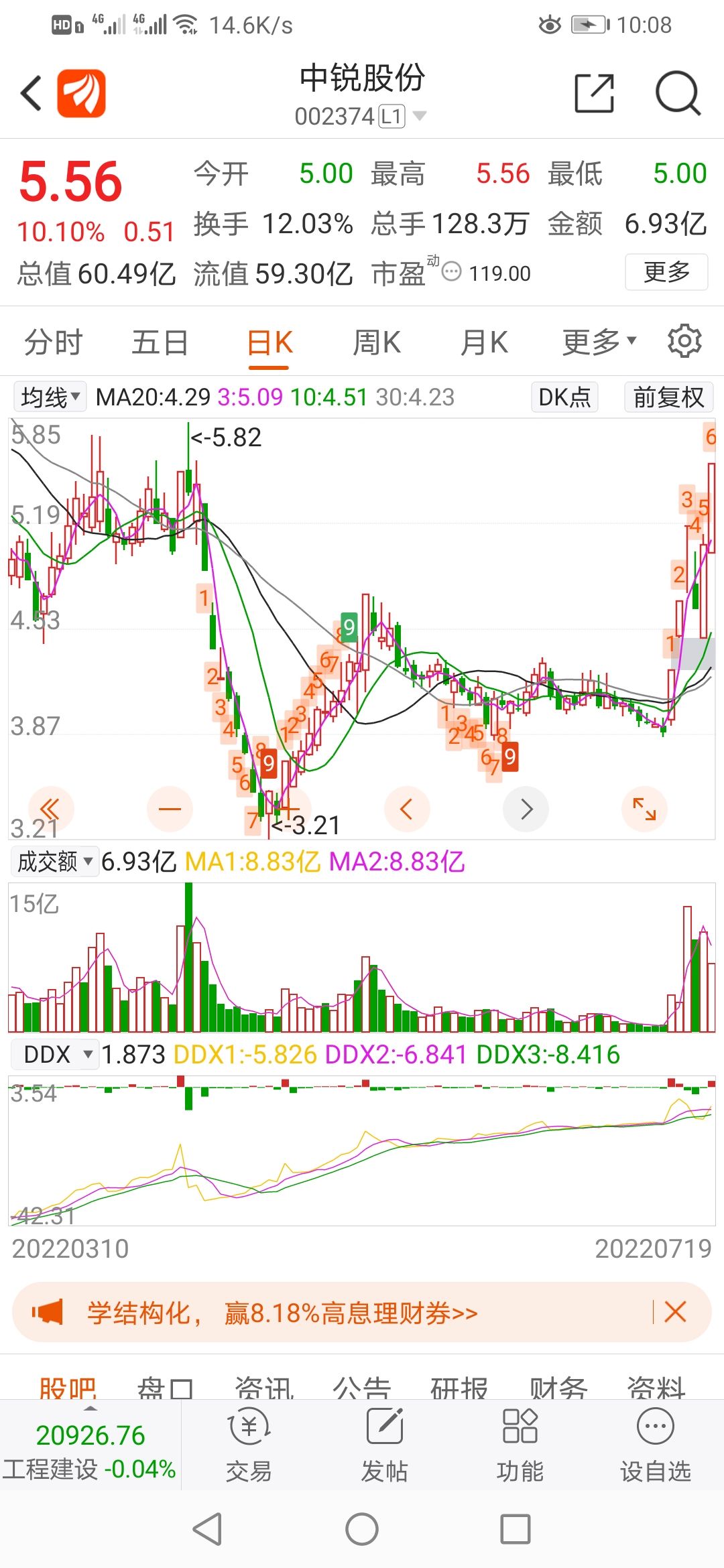 中关村股票走势分析2020_中关村股票下一步可能走势