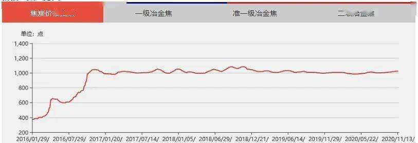 山西焦化股票明天走势_山西焦化股票明天走势图