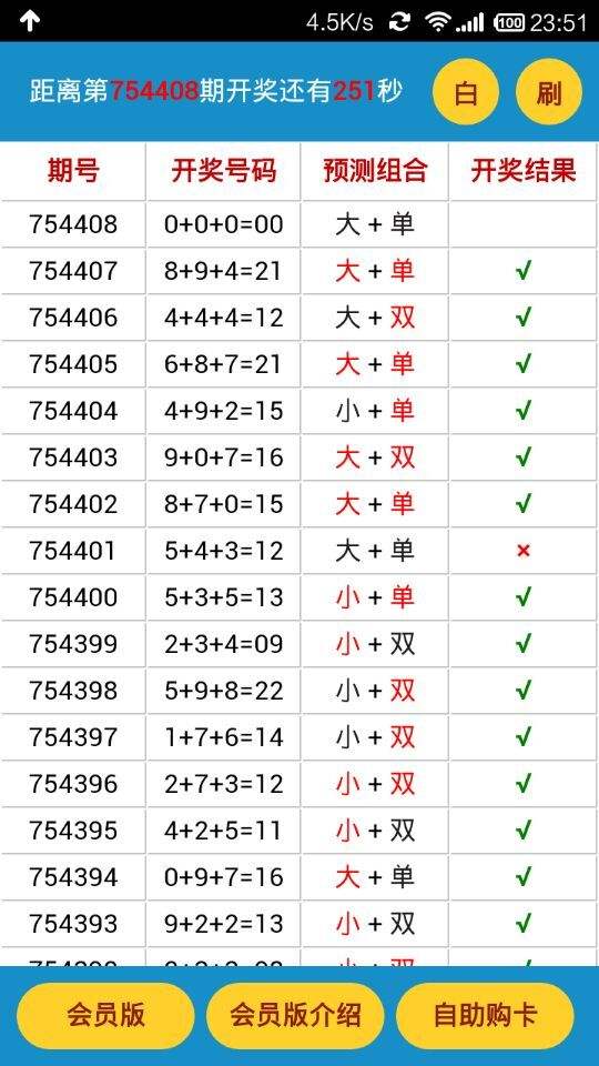 加拿大pc2.8走势预测_pc28加拿大结果走势