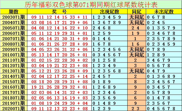 双色球071期六种走势图_双色球017期历史同期走势图