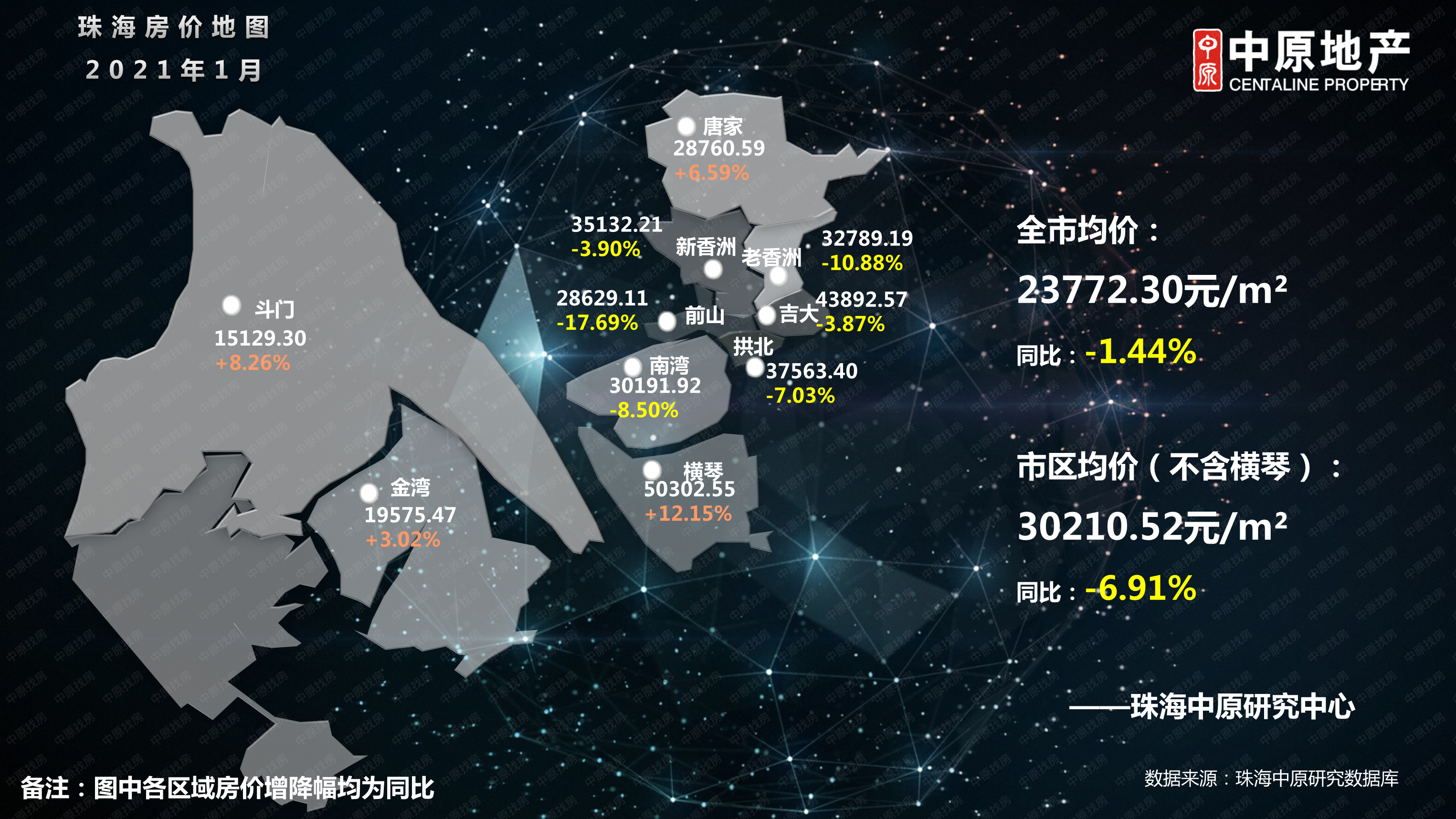 珠海房价走势2016图_今年珠海房价变化趋势图