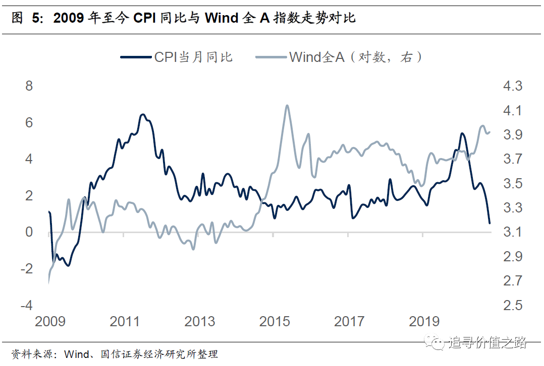 2017利率走势分析_2017利率走势分析论文