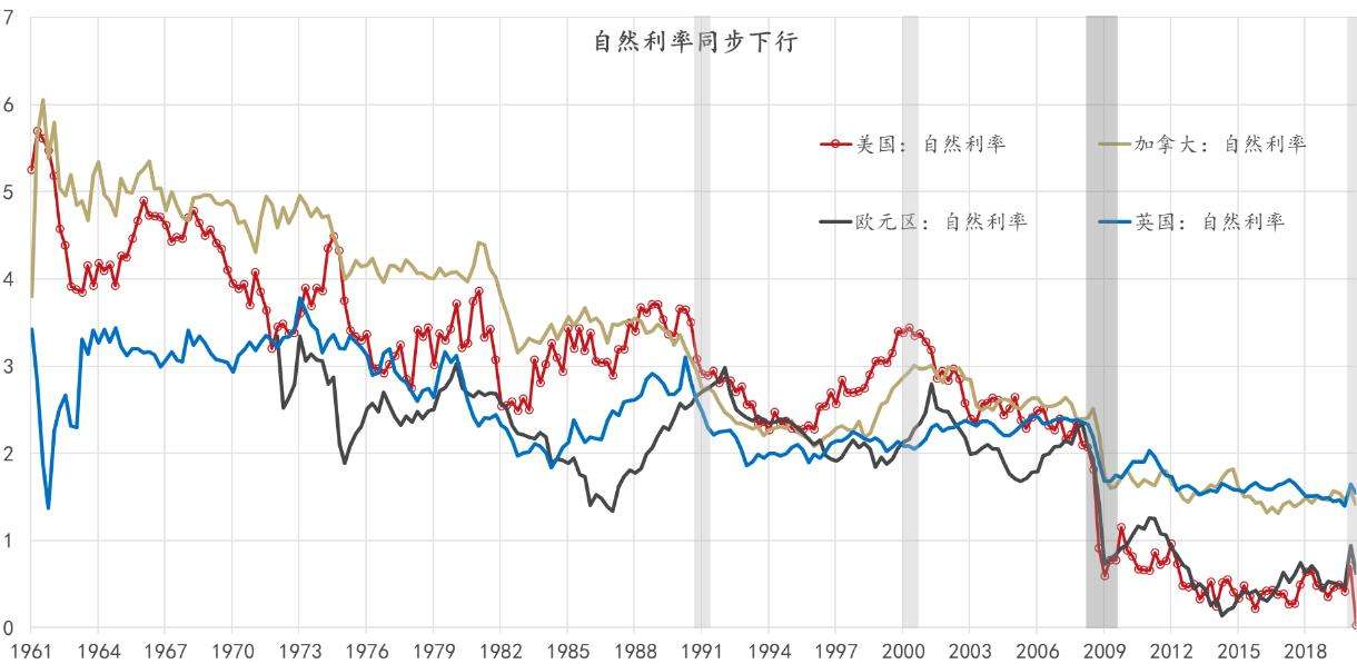 2017利率走势分析_2017利率走势分析论文