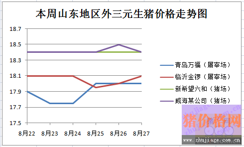 2014生猪价格走势图表_2015年生猪价格表