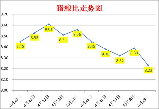 2014生猪价格走势图表_2015年生猪价格表