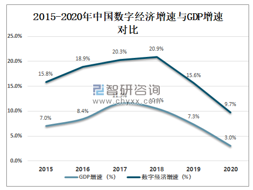 未来20年世界经济走势图_近十年世界经济走势