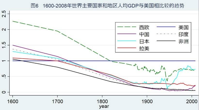 未来20年世界经济走势图_近十年世界经济走势