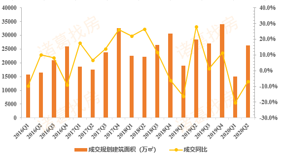 2020房产价格走势_2020年房价走势图