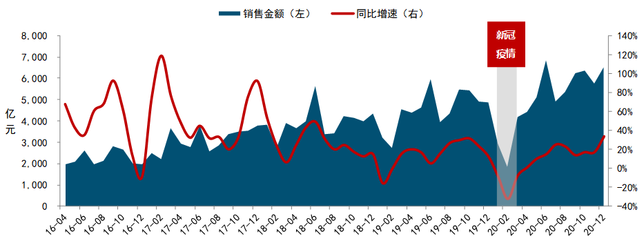 2020房产价格走势_2020年房价走势图