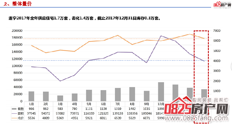 2015遂宁房价走势_2015遂宁房价走势如何